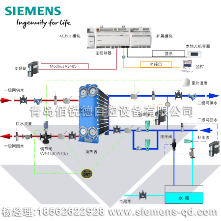 熱力站控制解決方案--基于西門(mén)子POL638系列可編程控制器