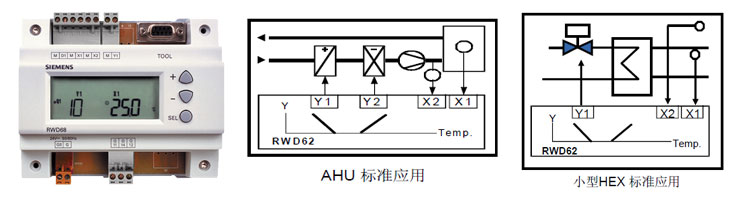 西門(mén)子控制器（RWD系列）：以最簡(jiǎn)單的方式滿足HVAC應(yīng)用